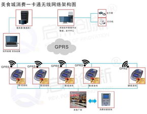 河北商場美食城刷卡消費系統與邯鄲美食城一卡通解決方案