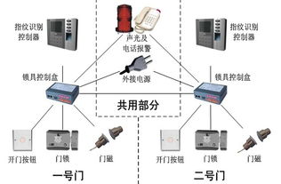 鴻達高新技術集團 多元技術融合驅動，深耕信息與生物科技前沿