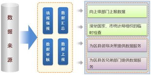 博和利網(wǎng)站統(tǒng)計服務(wù)外包 專業(yè)助力企業(yè)數(shù)據(jù)管理與分析