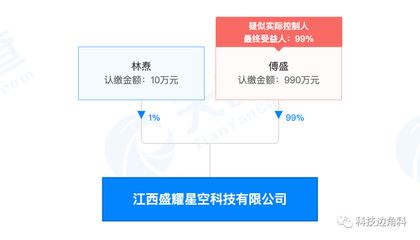 傅盛跨界布局動(dòng)漫產(chǎn)業(yè)，江西盛耀星空科技公司成立，持股99%引領(lǐng)新賽道