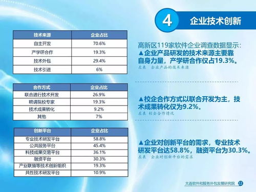 大連軟件和信息技術(shù)服務(wù)業(yè)發(fā)展報(bào)告 聚焦軟件外包服務(wù)的現(xiàn)狀與未來(lái)